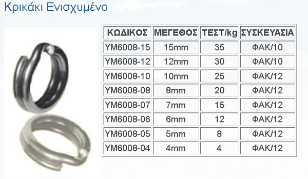 ΚΡΙΚΑΚΙ TOP ONE SPLIT RING  YM-6008