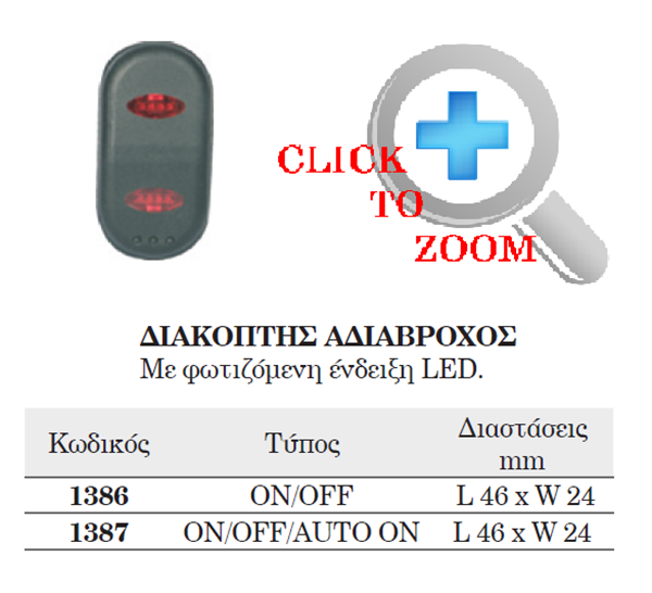 ΔΙΑΚΟΠΤΗΣ ΑΔΙΑΒΡΟΧΟΣ